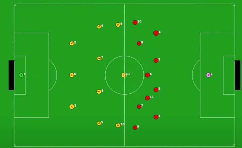 Платформа с открытым исходным кодом на базе Python для 2D-моделирования Robocup soccer